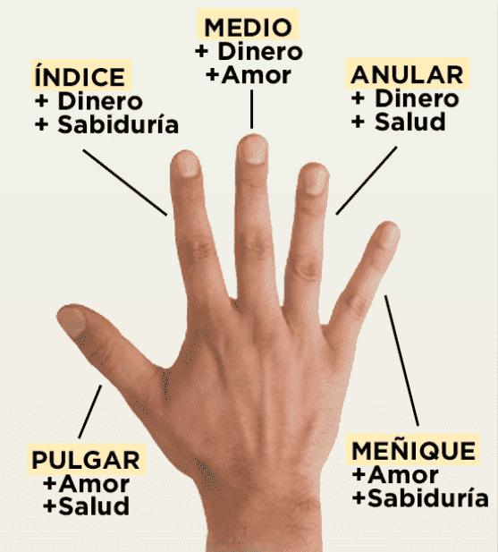 Anillo Pixiu de Feng Shui