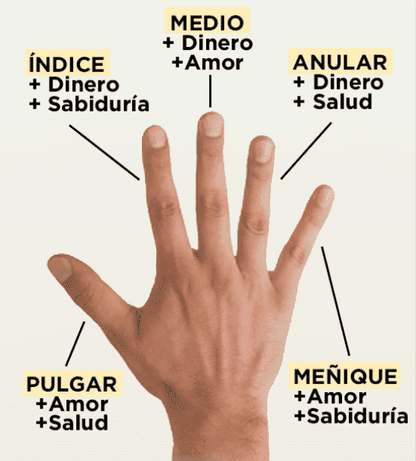 Anillo Pixiu de Feng Shui
